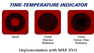 Time-Temperature_Indicator.gif